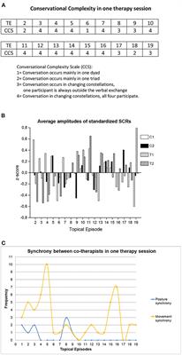 Challenges and added value of measuring embodied variables in psychotherapy